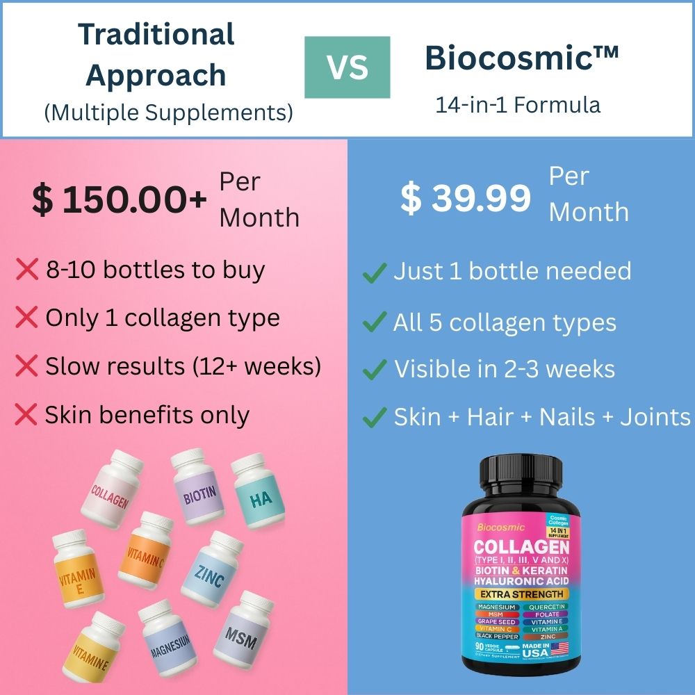 Biocosmic™ Collagen Complex