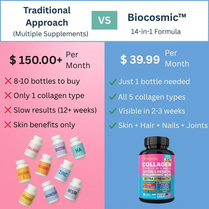 Biocosmic™ Collagen Complex