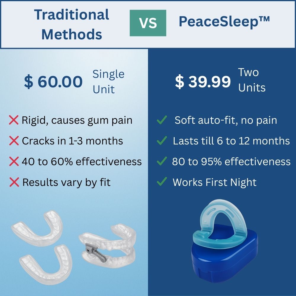 PeaceSleep™ Anti-Snoring Mouthguard